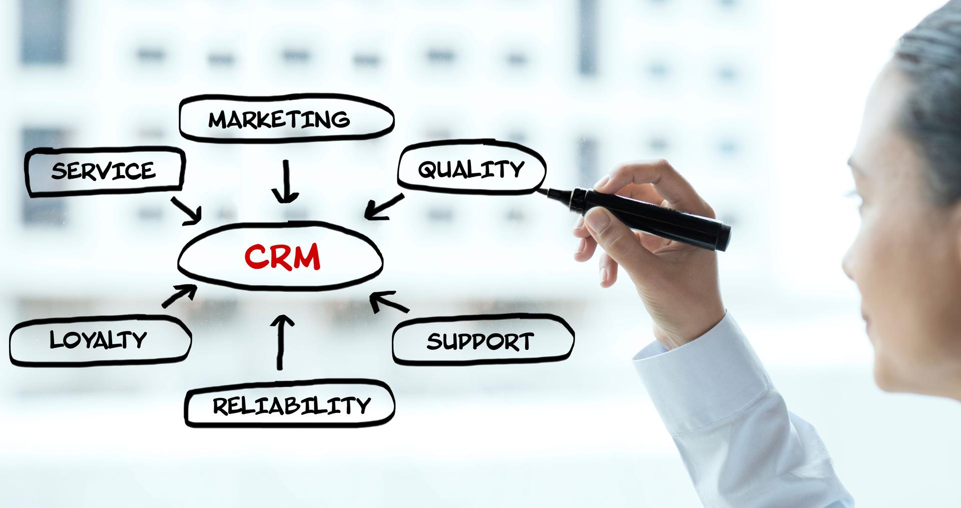 Customer Relotionship Management