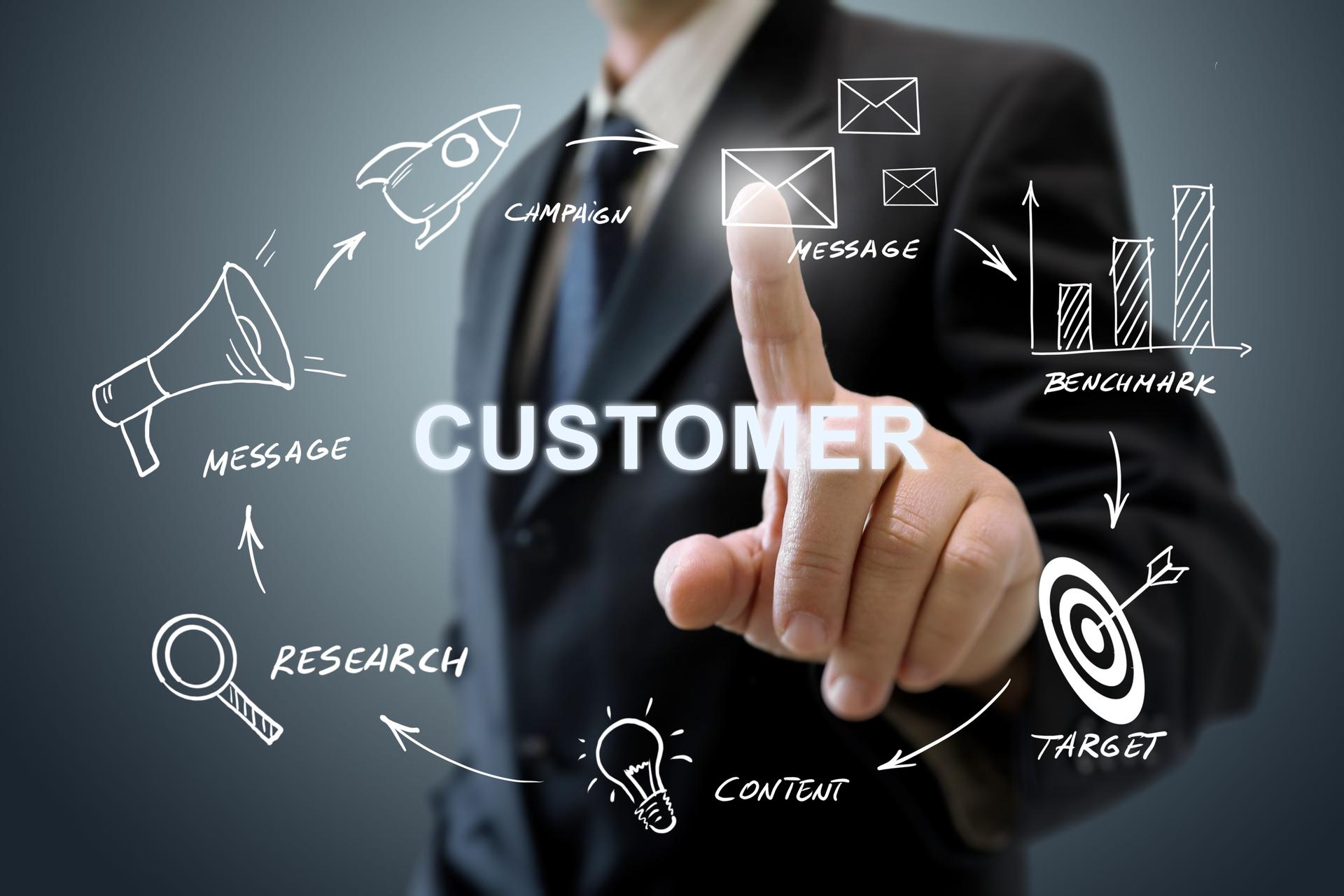 Customer marketing advertisement brand business strategy
